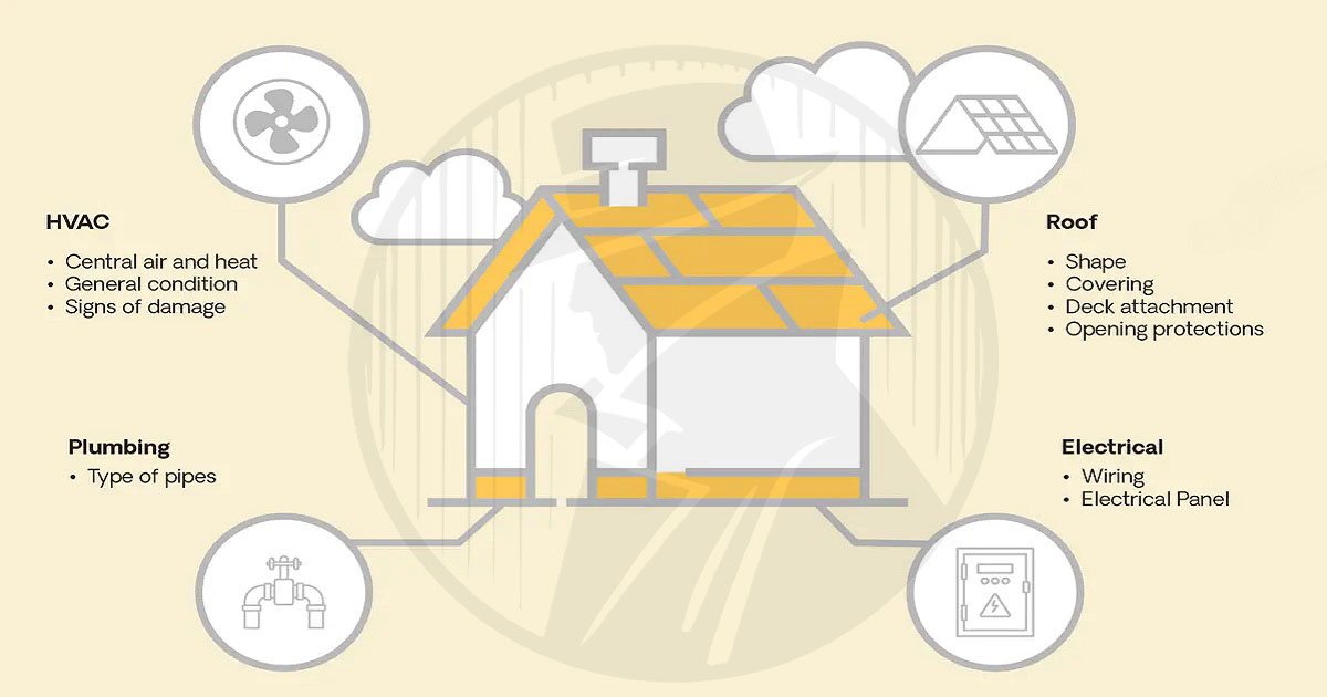 Professional 4-Point Inspection of home systems for Florida homeowners insurance requirements